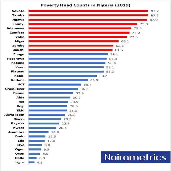 Image Credit: Naira Metrics