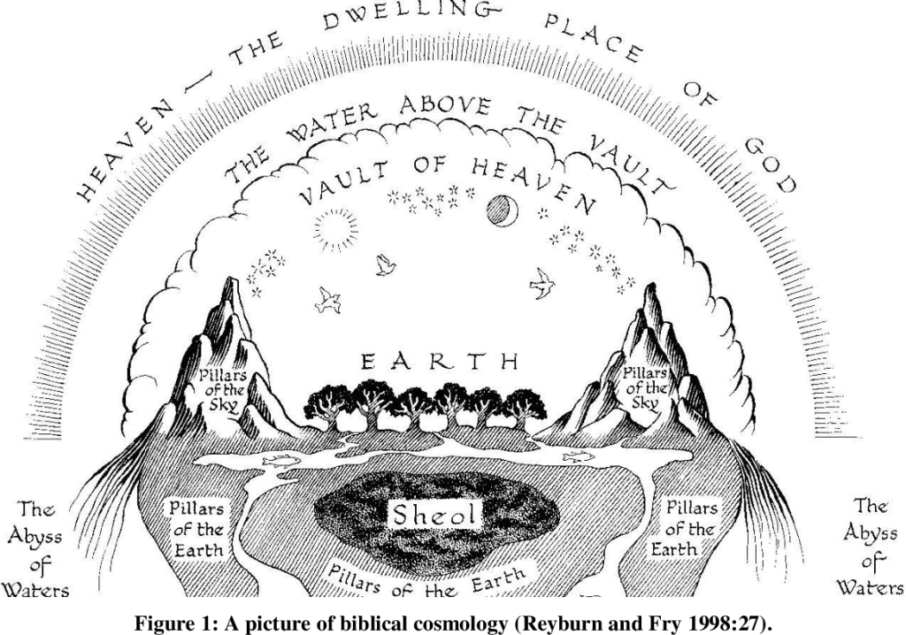 Illustration of biblical cosmology depicting Heaven, Earth, and the Abyss of Waters, with elements like the Vault of Heaven and Sheol.